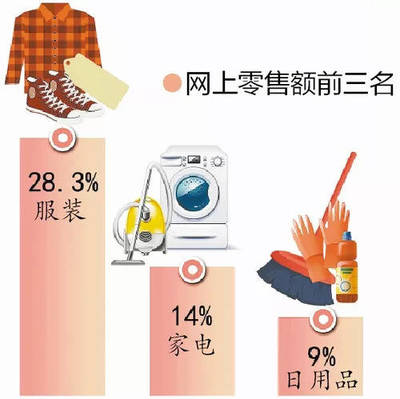 《中国电子商务发展报告2017-2018》 家用电器零配件销售的数字化转型与机遇